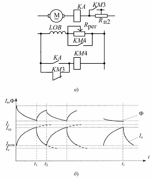 Принципы автоматического управления пуском и торможением электродвигателей